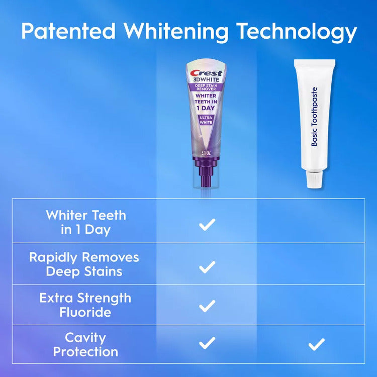 Crest 3D White Deep Stain Remover Daily Toothpaste Ultra White 3.1oz